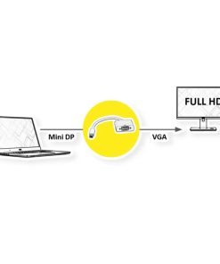 Roline adapter/kabel Mini DisplayPort - VGA, M/F, 0.1m