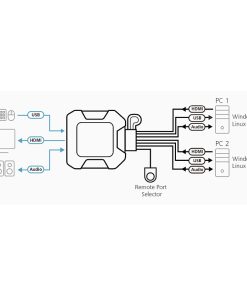 ATEN 2-port USB 4K HDMI KVM Switch sa kablovima (CS22H)