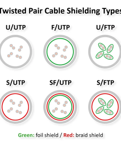 Roline VALUE S/FTP mrežni kabel Cat.8 (Class I), LSOH, stranded, 3.0m, crveni