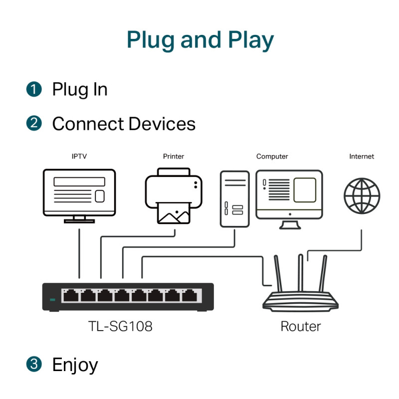 TP-Link 8-port Gigabit Desktop preklopnik (Switch), 8×10/100/1000M RJ45 ports, metalno kućište