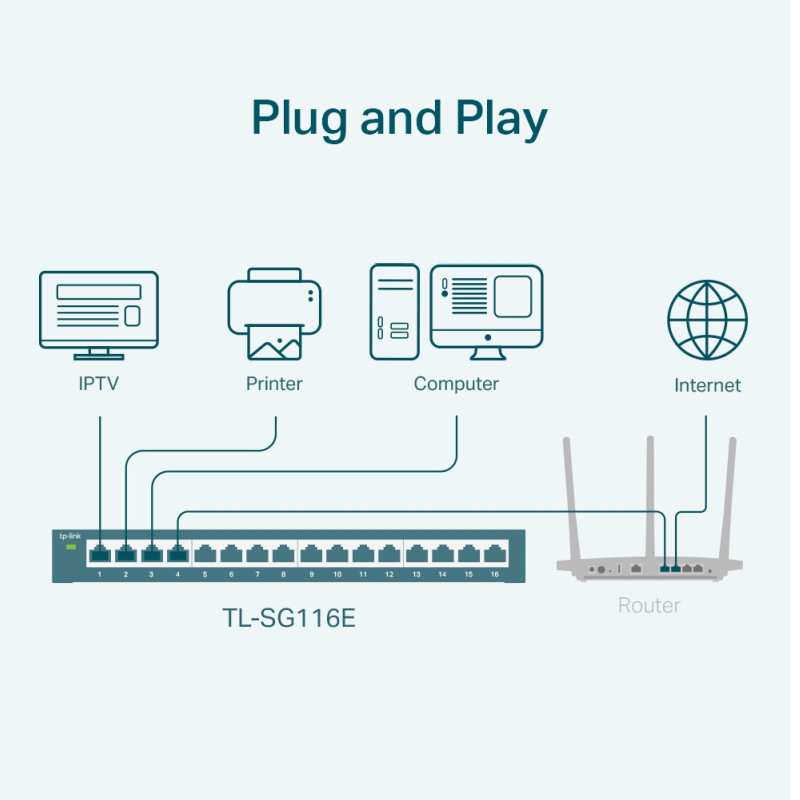 TP-Link 16-port Gigabit Easy Smart preklopnik (Switch), 16×10/100/1000M RJ45 ports, metalno kućište