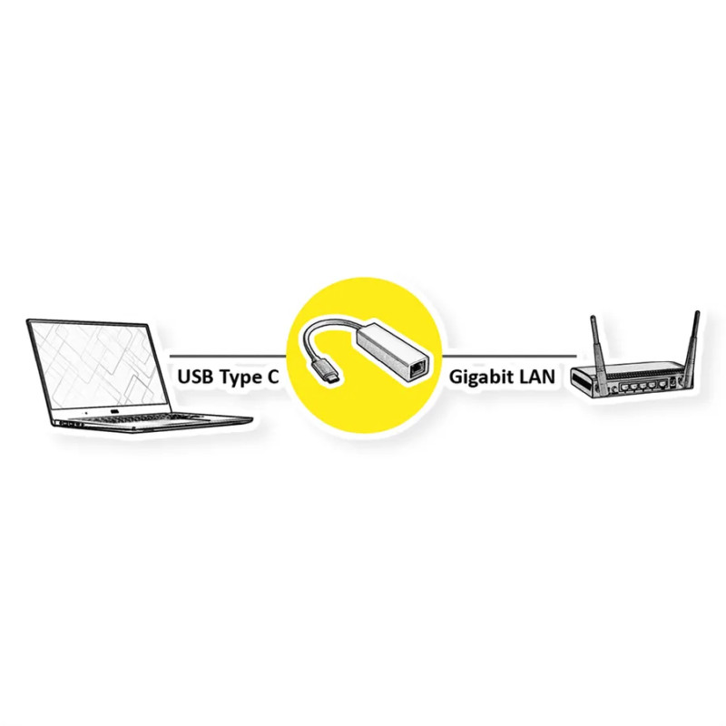 Roline VALUE adapter USB-C - Gigabit LAN 10/100/1000Mbit/s