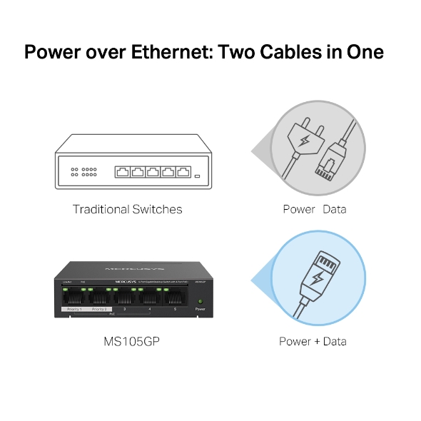 Mercusys 5-Port Gigabit Desktop preklopnik (Switch) 4× Gigabit PoE+, 1× Gigabit Non-Po, Plug & Play, metalno kučište