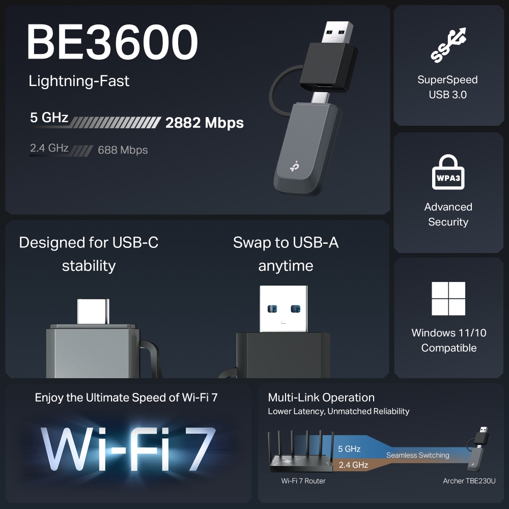 TP-Link BE3600 Archer TBE230U bežični Dual-Band Wi-Fi 7 USB3.0/USB Type C adapter 688Mbps/2882Mbps (2.4GHz/5GHz), 802.11a/b/g/n/ac/ax/be, WPA/WPA2/WPA3, WPA-PSK/WPA2-PSK