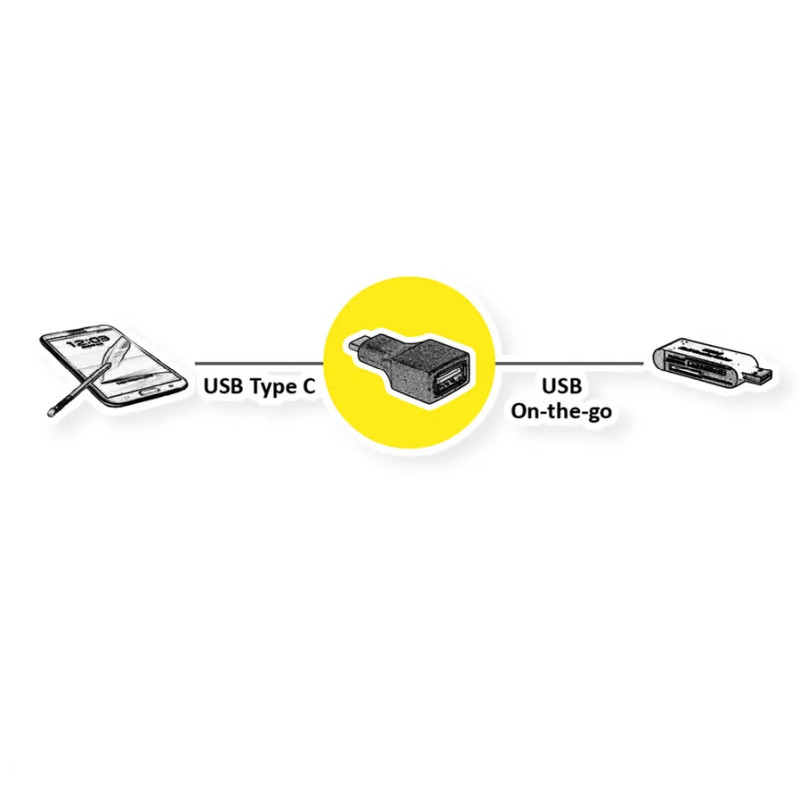 Roline VALUE adapter, USB 3.2 Gen1 (C) na USB 3.1 Gen1 (A), M/F, OTG, crni