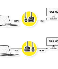 Roline DVI kabel, DVI-D (18+1) - HDMI, M/M, crni, 1 m
