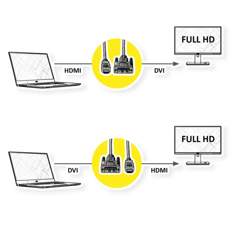 Roline DVI kabel, DVI-D (18+1) - HDMI, M/M, crni, 1 m