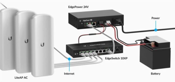 Ubiquiti Networks 24V EdgePower supply with UPS and PoE