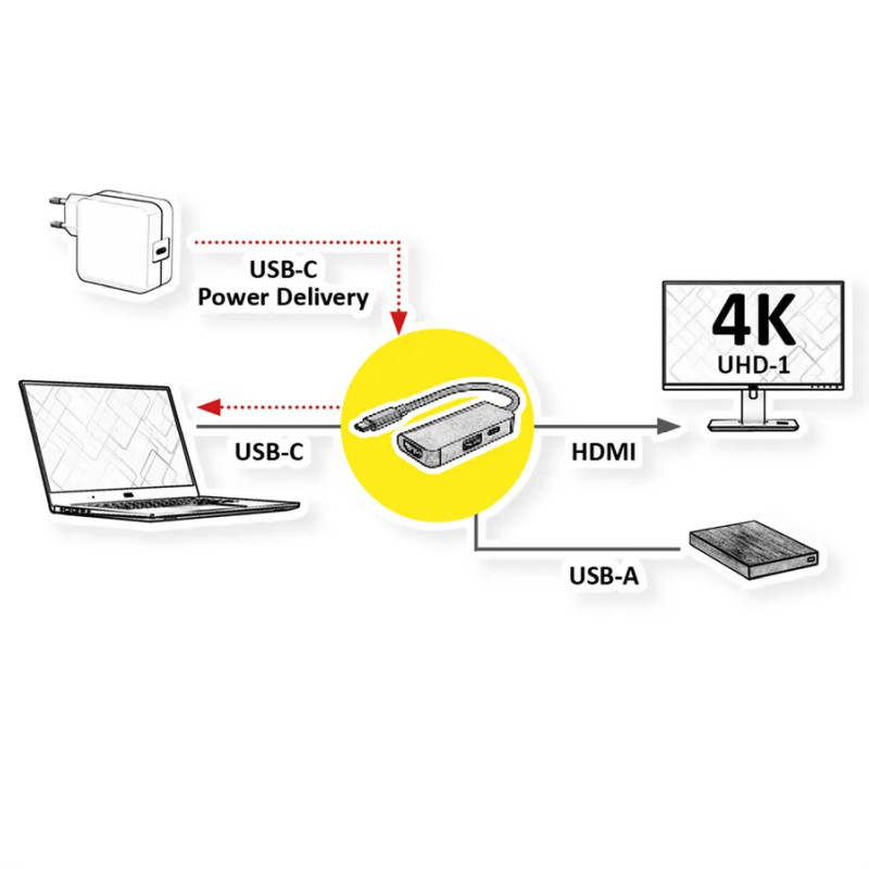 Roline VALUE adapter USB-C - HDMI, M/F, 1x USB 3.2 Gen 1 A, 1x Type C (Power Delivery)