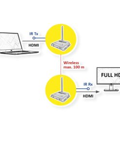 Roline VALUE bežični HDMI A/V sistem, 1080p 60Hz, 100m