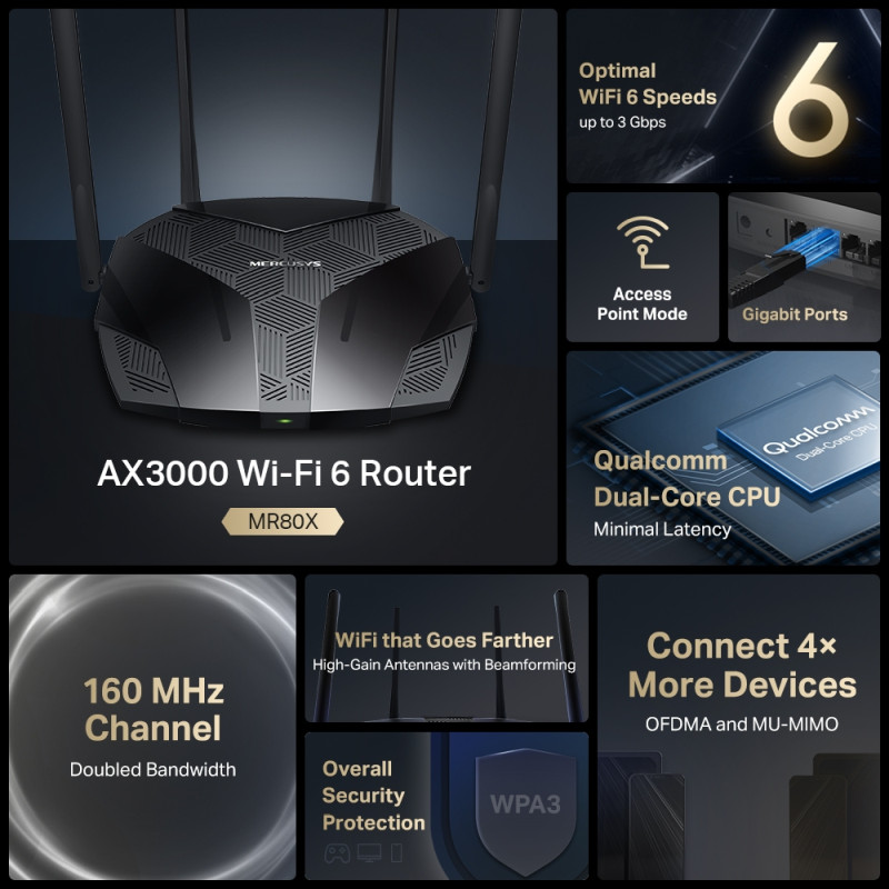 Mercusys MR80X AX3000 bežični usmjerivač (Dual-Band WiFi 6 Router) 574Mbps/2402Mbps (2.4GHz/5GHz), 802.11ax/ac/a/b/g/n, 3×G-LAN, 1×G-WAN, 4×5 dBi fiksne omni-direkcione antene