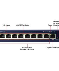 PLANET Gigabit Preklopnik (Switch) 8-port 10/100/1000Mbps sa 8-Port 802.3at PoE + 1-port Gigabit Ethernet Switch (100W POE Budget with External Power Supply)