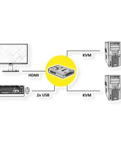 Roline VALUE KVM "Star" preklopnik (1 korisnik/2 PC), HDMI/USB