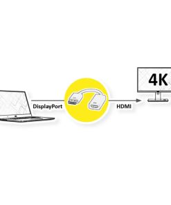 Roline VALUE adapter/kabel DisplayPort - HDMI, M/F, v1.2, 4K, 0.15m