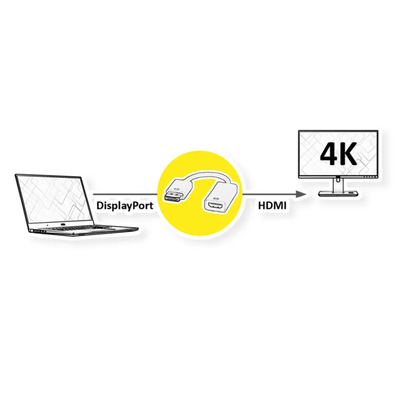 Roline VALUE adapter/kabel DisplayPort - HDMI, M/F, v1.2, 4K, 0.15m