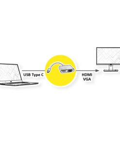 STANDARD USB-C - VGA/HDMI (M/F) adapter