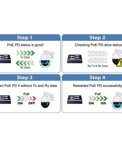 PLANET Gigabit PoE preklopnik 16-port 10/100/1000T 802.3at PoE + 2-Port 1000X SFP (240W)