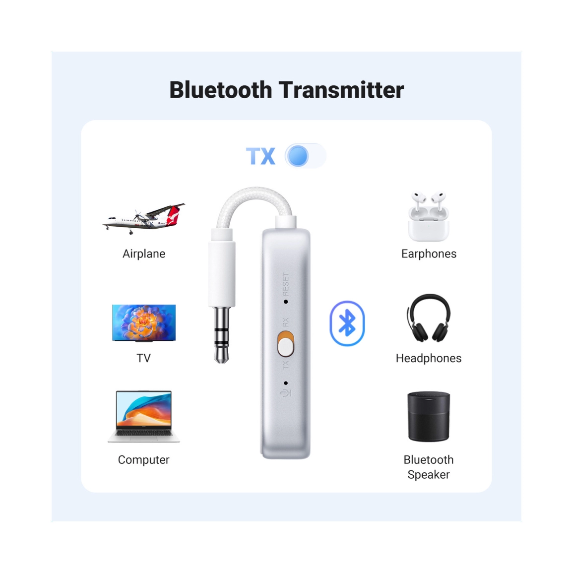 UGREEN Bežični Audio transmiter i receiver, BT 5.4, 3.5 mm, bijeli