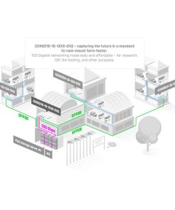 Mikrotik Cloud Core Router 2216-1G-12XS-2XQ, AL73400 CPU (16-cores), 16GB RAM, 2×100G QSFP, 14×25G SFP28, 1×Gbit LAN, 2xM.2 SATA, RouterOS L6, 1U, rackmount, Dual-redundant hot-swap PSU's