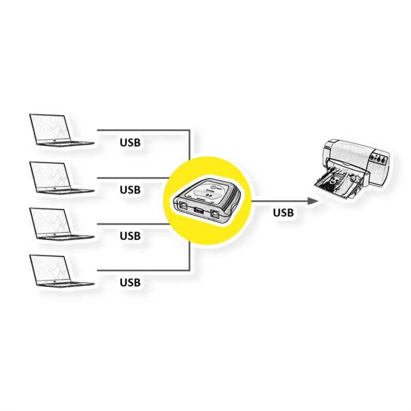 Roline VALUE printer preklopnik 4-portni USB2.0, ručni