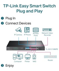TP-Link JetStream 16-port Gigabit EasySmart PoE+ preklopnik (Switch), 16×10/100/1000M RJ45 PoE, 2×SFP Gigabit, 1U 19" rack-mount kućište (192W)