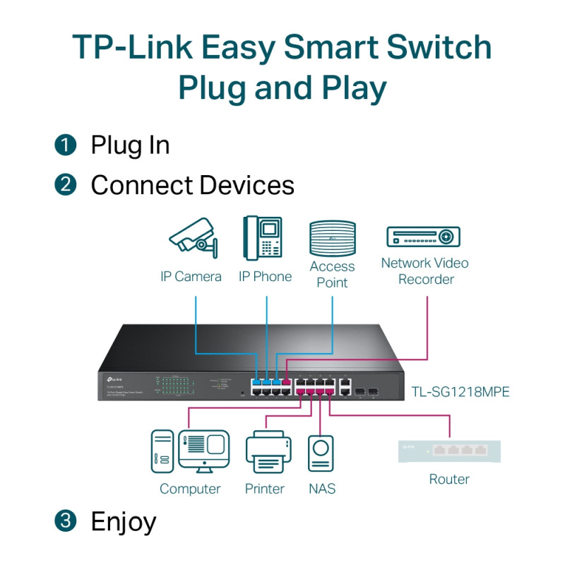 TP-Link JetStream 16-port Gigabit EasySmart PoE+ preklopnik (Switch), 16×10/100/1000M RJ45 PoE, 2×SFP Gigabit, 1U 19" rack-mount kućište (192W)