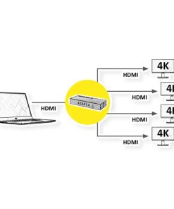 Roline HDMI četvrosmjerni razdjelnik, 4K (1 ulaz/4 izlaza)