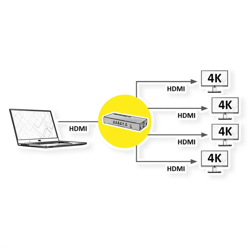Roline HDMI četvrosmjerni razdjelnik, 4K (1 ulaz/4 izlaza)