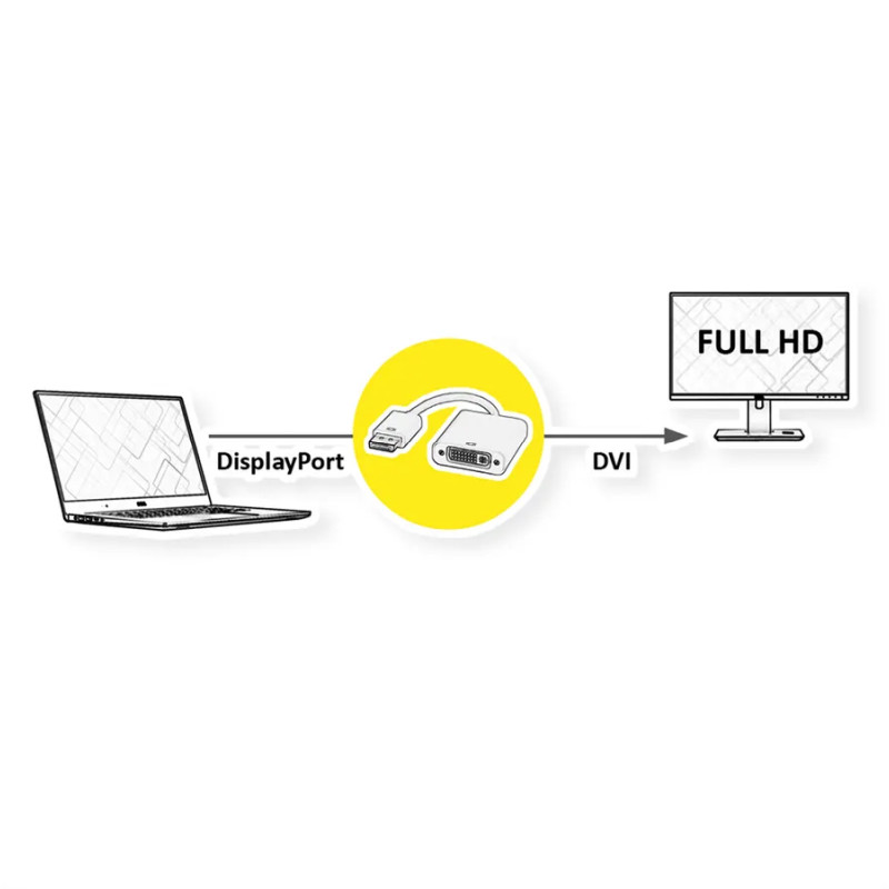 Roline adapter/kabel DisplayPort - DVI-D (24+1), M/F, 0.15m