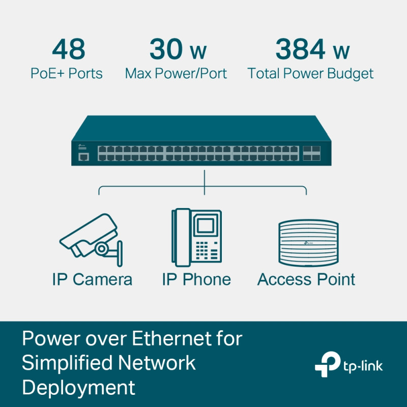 TP-Link Omada JetStream 48-port Gigabit L2 Smart PoE+ preklopnik, 48×10/100/1000 RJ45 ports, 4×SFP Gigabit, 1×RJ45 console port, 1×microUSB, 1U 19" rack-mount (385W)