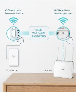 TP-Link AV1000 Powerline bežični mrežni adapter, 300Mbps/433Mbps (2.4GHz/5GHz), 2×GLAN (TL-WPA7517 & TL-PA7017)