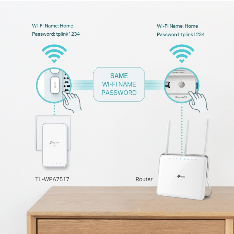 TP-Link AV1000 Powerline bežični mrežni adapter, 300Mbps/433Mbps (2.4GHz/5GHz), 2×GLAN (TL-WPA7517 & TL-PA7017)