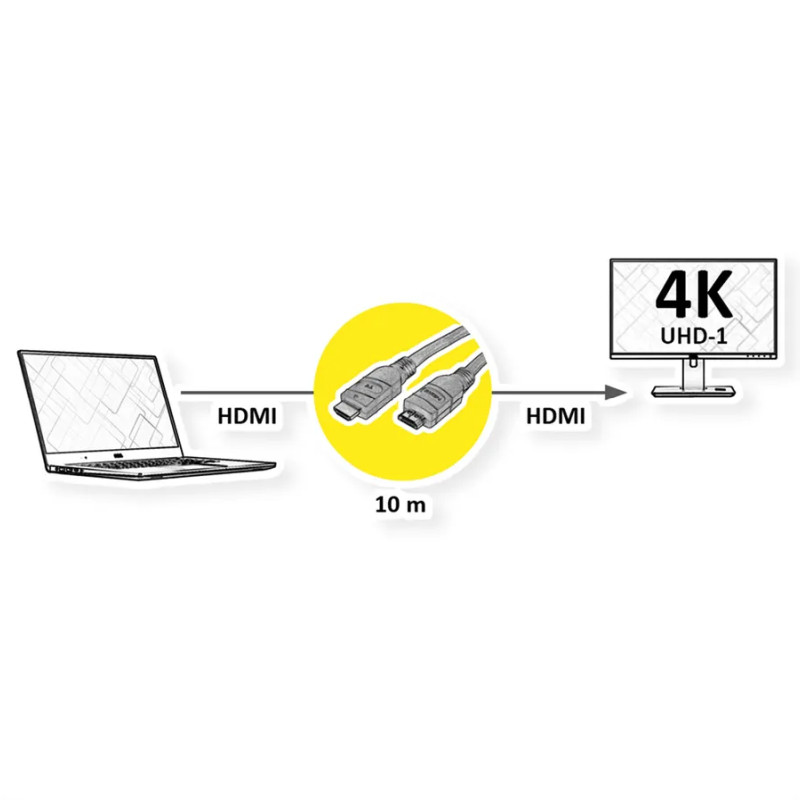 Roline VALUE UltraHD HDMI aktivni kabel M/M, 15m