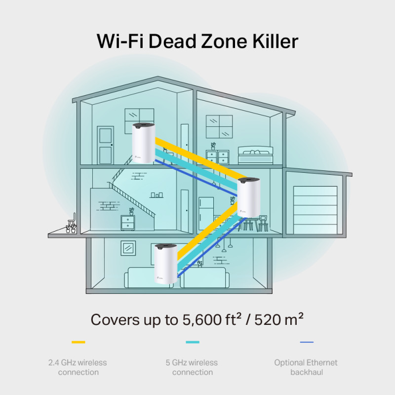 TP- Link AC1900 Deco S7 (3-pack) Mesh Wi-Fi, Dual-Band, 600 Mbps/1300 Mbps (2.4GHz/5GHz), 3×LAN, 3×interna antena, Deco App