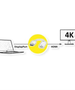 Roline VALUE adapter/kabel 4K DP - HDMI, M/F