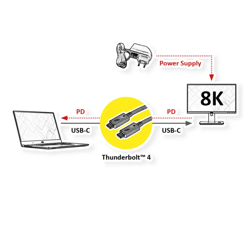 Roline USB-C Thunderbolt 4 kabel, 40Gbit/s, 100W, C-C, M/M, pasivni, 1.0m, crni