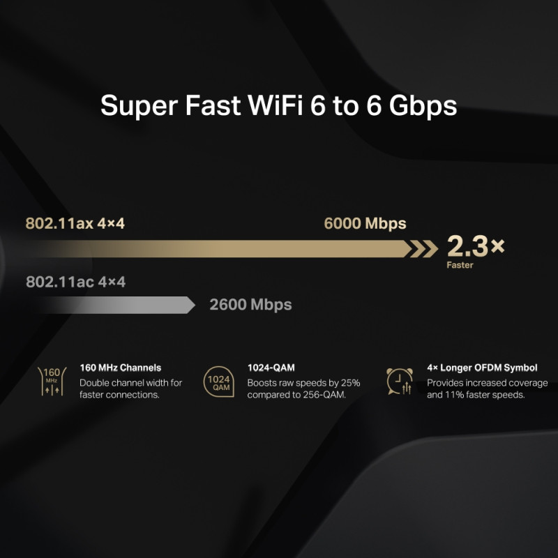 Mercusys MR90X AX600 bežični usmjerivač (Dual-Band WiFi 6 Router) 1148Mbps/4804Mbps (2.4GHz/5GHz),802.11ax/ac/a/b/g/n, 2×G-LAN, 1×G-WAN, 1× 2.5 Gbps WAN/LAN, 8x dBi fiksne omni-direkcione antene