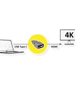 Roline adapter USB-C - HDMI, M/F