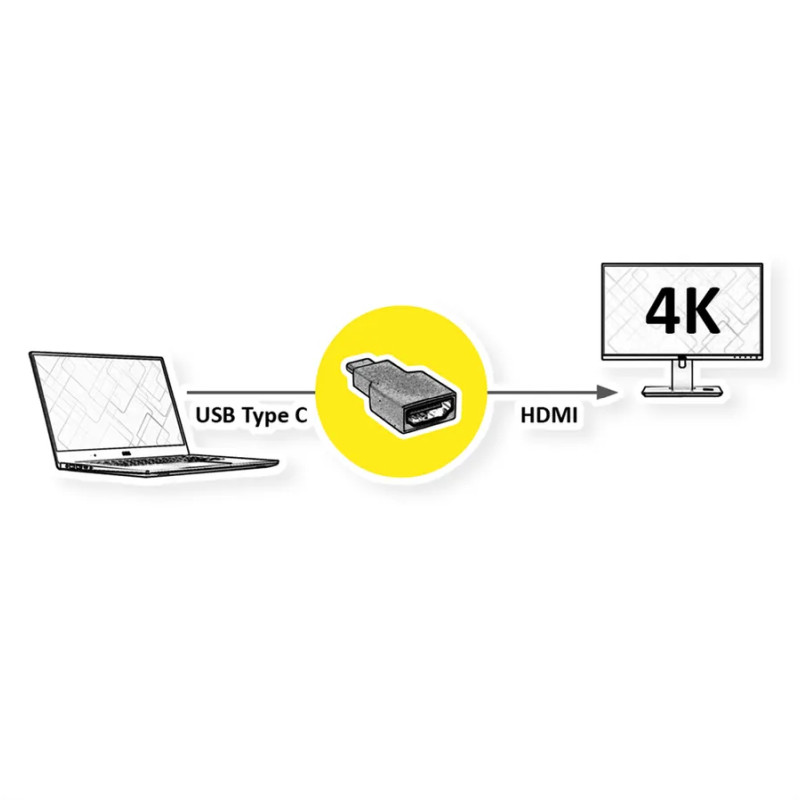 Roline adapter USB-C - HDMI, M/F