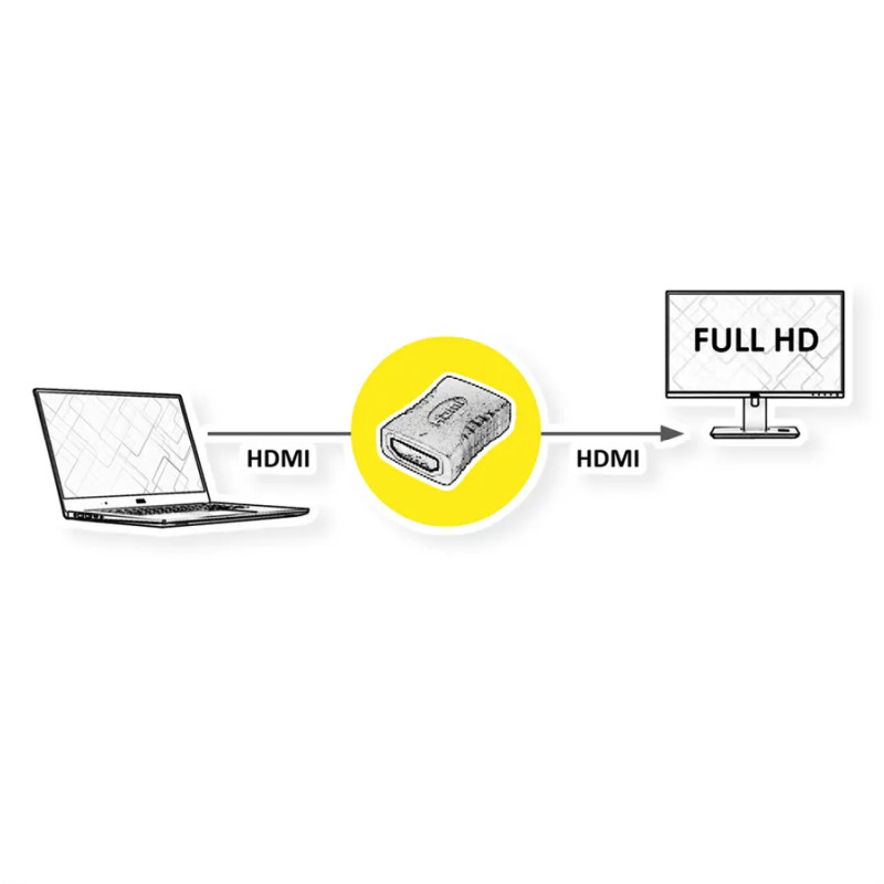 Roline VALUE adapter HDMI - HDMI, F/F