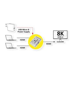 Roline HDMI dvosmjerni preklopnik 8K60 (2 ulaza/1 izlaz)