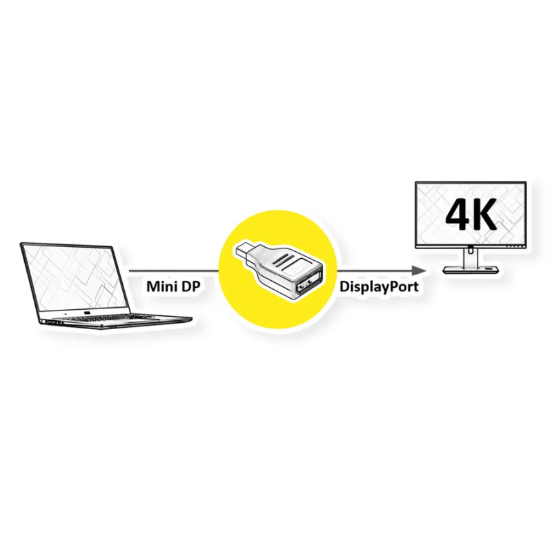 Roline VALUE adapter Mini DisplayPort - DisplayPort, M/F, v1.2, 4K60
