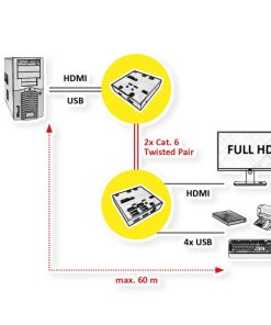 Roline VALUE KVM Extender over Cat.5e/6, HDMI, 4×USB, max. 60m
