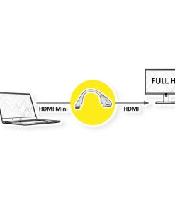 Roline VALUE adapter/kabel HDMI - Mini HDMI, F/M, 0.15m