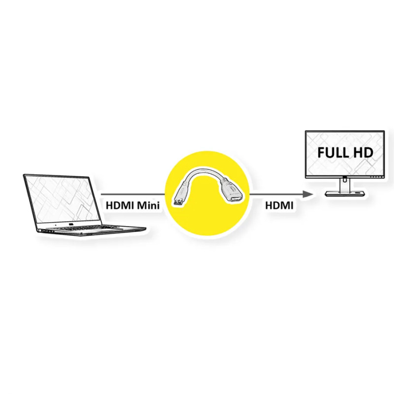 Roline VALUE adapter/kabel HDMI - Mini HDMI, F/M, 0.15m