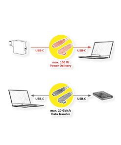 Roline USB3.2 Gen 2x2 kabel TIP C-C M/M, 1×90°. Emark, 100W, 1.0m, crni