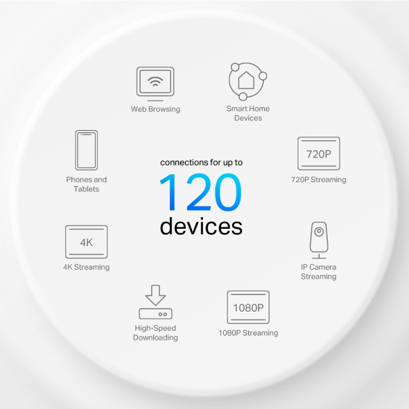 Deco X10 AX1500 Whole Home Mesh Wi-Fi 6 System 1p