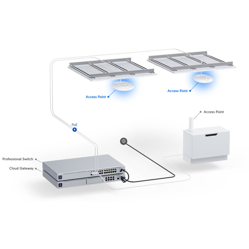 Ubiquiti UniFi WiFi 6 Pro pristupna točka