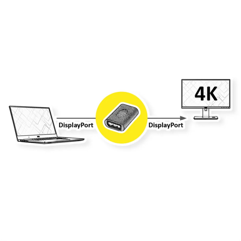 Roline VALUE adapter DisplayPort - DisplayPort, F/F