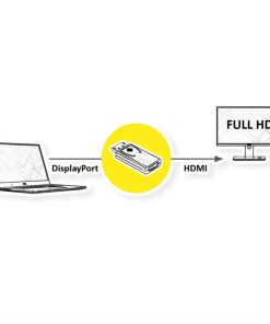 Roline VALUE adapter DP 1.1 - HDMI, 1080p, 60Hz, M/F